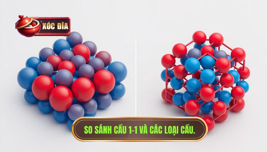 Bảng so sánh cầu 1-1 với các loại cầu phổ biến khác